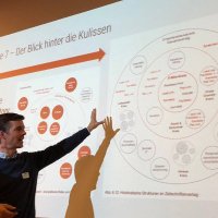 Christian Konz (@agiledesigner) 's Twitter Profile