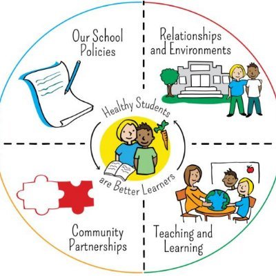 Creating and supporting healthy schools for student well-being & achievement, in partnership with NSHA Public Health-Northern Zone.