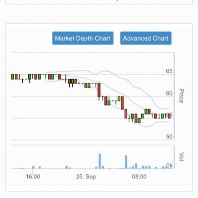 merahijo2's profile picture. Merah hijau turun naik itulah dunia kripto