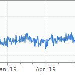 Keeper of stats.  Need to know how many hours you were on July? We have you covered.  Longest private?  Most privates in a day?  We have that too.  Just ask.