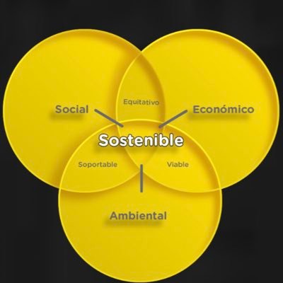 ecrespodv's profile picture. CEO CMI Capital.  La sostenibilidad no es parte del negocio, es el negocio. Impulsando un mundo mejor.