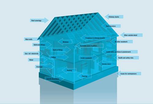 Independent Residential Property Surveyor