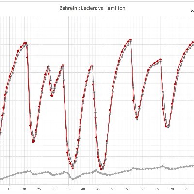 Engineer, studied aerodynamics.
Contributeur, notamment sur: https://t.co/WIE8Fy7Sgv
A contribué au Guide F1 2024 (Éditions Marabout)
DM ouverts !