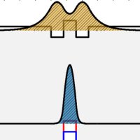 Semiconductor Photonics (@sweeney_lab) 's Twitter Profile
