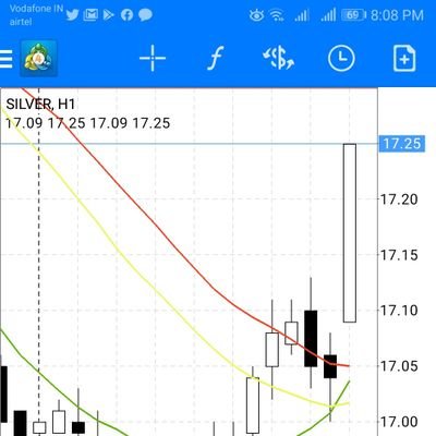 Forextr49399469's profile picture. Forex trading