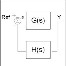 Control and Automation Engineering