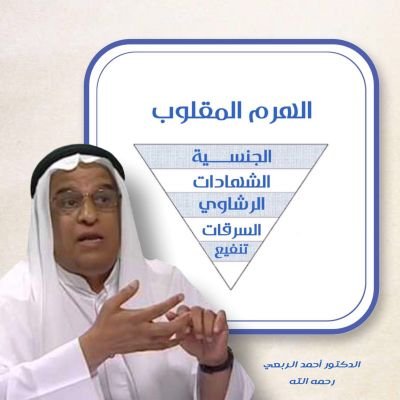 “ستظل تتفاجئ بردات الفعل التي لم تكن تتخيلها، ثُم ستصل إلى يقين تام، بأن كُل شيء مُمكن أن يحدث، ومن أي شخص وأن الله هوا الأمان الوحيد في فوضى هذه الأرض”.