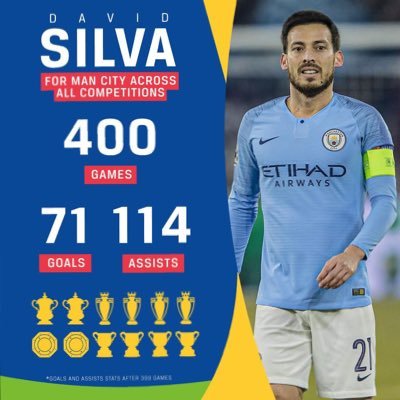 MCFC_Timperley's profile picture. We are City... from Maine Road