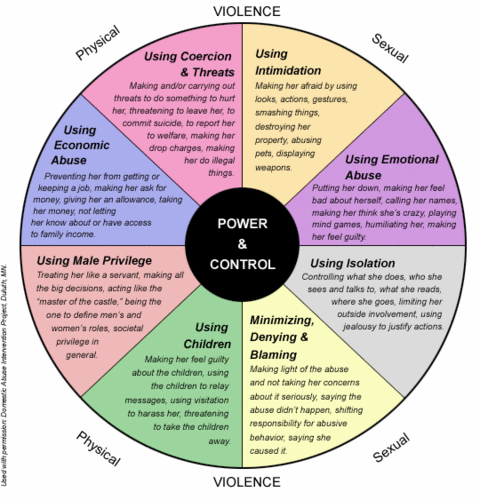 Emotional_Abuse's profile picture. Are you suffering emotional abuse from your partner? Find out here. It's just the beginning.... leave before it destroys you or becomes violent.