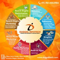 Duggal Infotech(@DuggalInfotech) 's Twitter Profile Photo