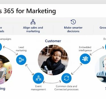 Dynamics 365 Marketing social posts demo account