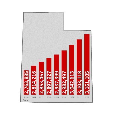 Your go-to for national and local demographic data in Utah