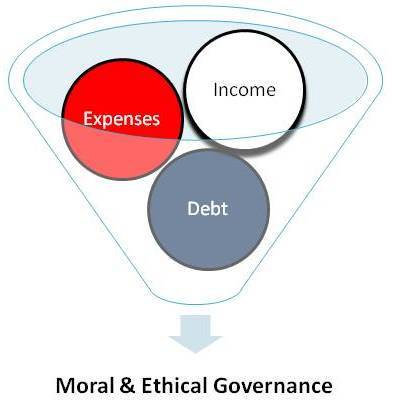 FConSMod's profile picture. #SCOTUS 5-4 Rejection of Corporate Spending Limits is Open Warfare on Liberty of Individual Citizens - Personal Growth - Learn #Facts for Knowledge is Power!