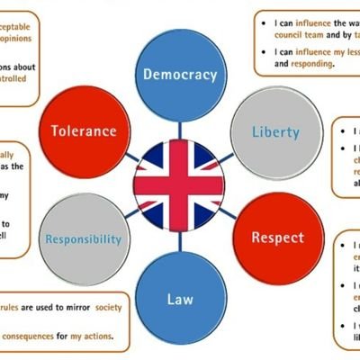 🇺🇦#Brexit. Pragmatic. Dont like extreme left or right.
My heart is left, my head is right.
Whats real? Whats ideal?