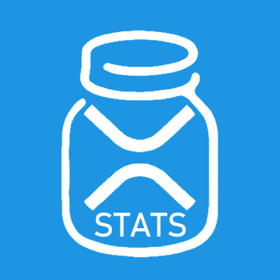 This account, created by @nixerFFM, tweets about recent activity and interesting stats of the @xrptipbot every 6h and once a day for the stats of the last 24h.