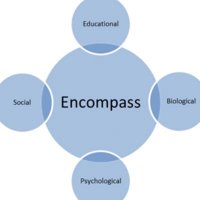 Encompass Education Support Limited(@EncompassEduca2) 's Twitter Profile Photo
