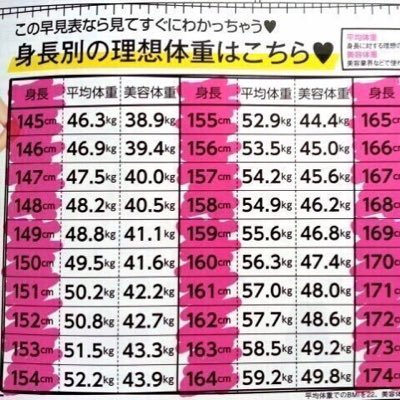 160 センチ 平均 体重