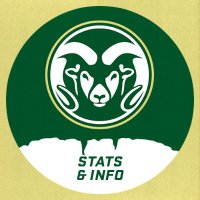 Colorado State Stats and Info(@CSUStatsInfo) 's Twitter Profile Photo