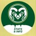 Colorado State Stats and Info (@csustatsinfo) Twitter profile photo Colorado State Stats and Info (@csustatsinfo) Twitter profile photo