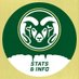 Colorado State Stats and Info (@CSUStatsInfo) Twitter profile photo