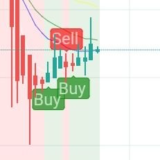 Bitcoin and crypto price analyses. We do not provide financial advise, only hints, suggestions and our own view.