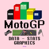 MotoGP Data&Stats (@motogp_data) 's Twitter Profile