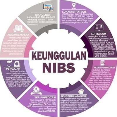 Pesantren Khusus Putri Nuraida Islamic BS