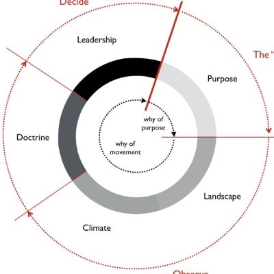 cntxtmttrs's profile picture. making sense and creating common understanding through modeling
#wardleymapping #lean #agile #designthinking