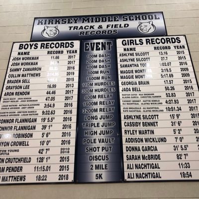 kirkseyxctrack's profile picture. Kirksey Middle School XC & Track Teams #BuildingMounties