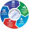 ECA_SROWA's profile picture. @ECA_OFFICIAL Office for West Africa /Bureau Sous-Régional pour l’Afrique de l’Ouest