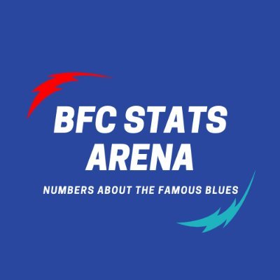 Statistic based Analysis of Bengaluru FC