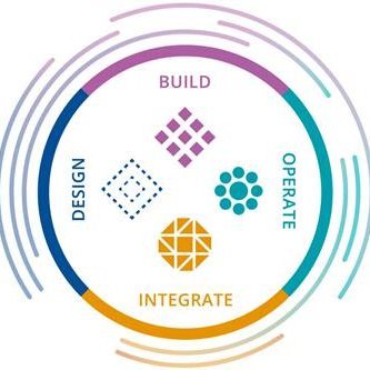 The overarching approach to implementing BIM in the UK brought to you by the BSI, CDBB and the UK BIM Alliance