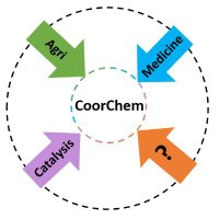 CoorChem PolSl_PL (@coorchem_pl) 's Twitter Profile