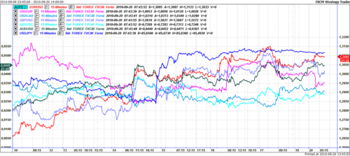 FxTrader.TL,Fibo,Channels,Common&discretionary PA-patterns.Trading contests with high prizes. http://t.co/qNUmfzUV6T