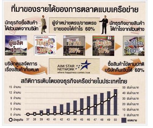 AimStarnetwork1's profile picture. http://t.co/GBGpzRni7L