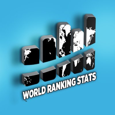 World Ranking Stats