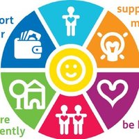 Carnforth and Milnthorpe PCN - Wellbeing Hub (@pcnwellbeinghub) 's Twitter Profile