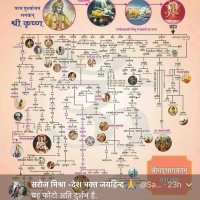 कश्मीरी लाल चुग (@chughlal) 's Twitter Profile