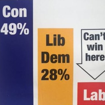 Started off investigating (& celebrating) the infamous #LibDemBarChart but fast realised they all do it! Now calling out dodgy leaflets across the board! 📊🏆