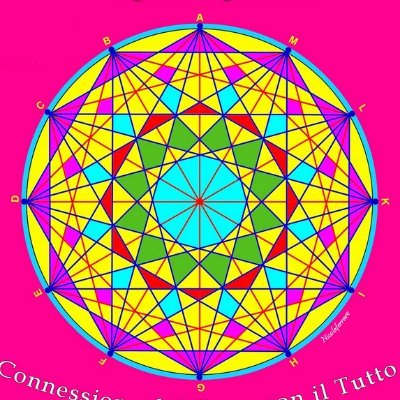 Forza ragazzi svegliamoci!... senza incavolarsi troppo però.... 😃 🌈 🛸 👍 😂 🖖 🇧🇴 🌈