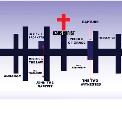 Born Again and Preparing for The soon Coming Kingdom of GOD in HEAVEN.