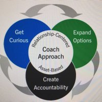 CCF Center for Excellence in Coaching & Mentoring(@CoachMentorCCF) 's Twitter Profile Photo