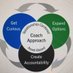 CCF Center for Excellence in Coaching & Mentoring (@coachmentorccf) Twitter profile photo CCF Center for Excellence in Coaching & Mentoring (@coachmentorccf) Twitter profile photo