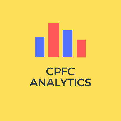 The most in-depth statistical analysis of Crystal Palace Football Club.