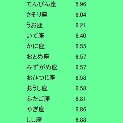 今日 めざまし 占い