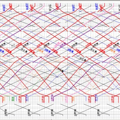 vrmnx スクリプトを使った自動運転ダイヤ制御のシステム制作を行っています。大規模レイアウトで路線拡大していきます。複雑なダイヤ運行の実在再現レイアウトに対応できるようなシステムにしたいです。