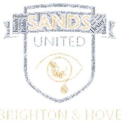 LFC & proud to play for SANDS United Brighton & Hove
#breakthesilence for grieving fathers, and families through football.
Gamer & horror, fantasy film/books.