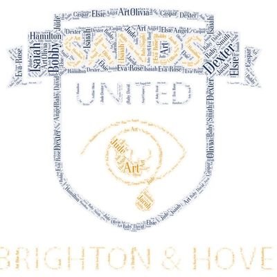 LFC & proud to play for SANDS United Brighton & Hove
#breakthesilence for grieving fathers, and families through football. 
Gamer & horror, fantasy film/books.