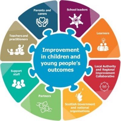 Elgin Academy Inclusion Support all views are our own. RT’s are not an endorsement #TeamEA