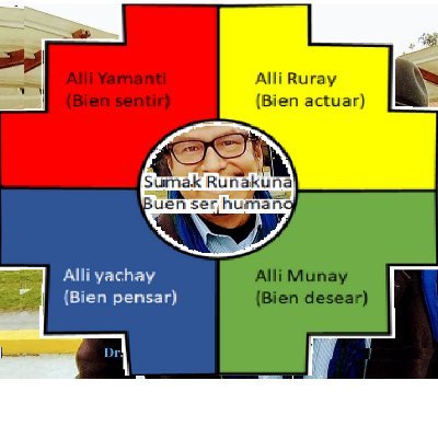 WALTERFERULLOA's profile picture. Ps. Cl. Consultor. Politólogo Soc. Activista DDHH, Paz, Salud Mental, Desarrollo Local Planificación e interculturalidad